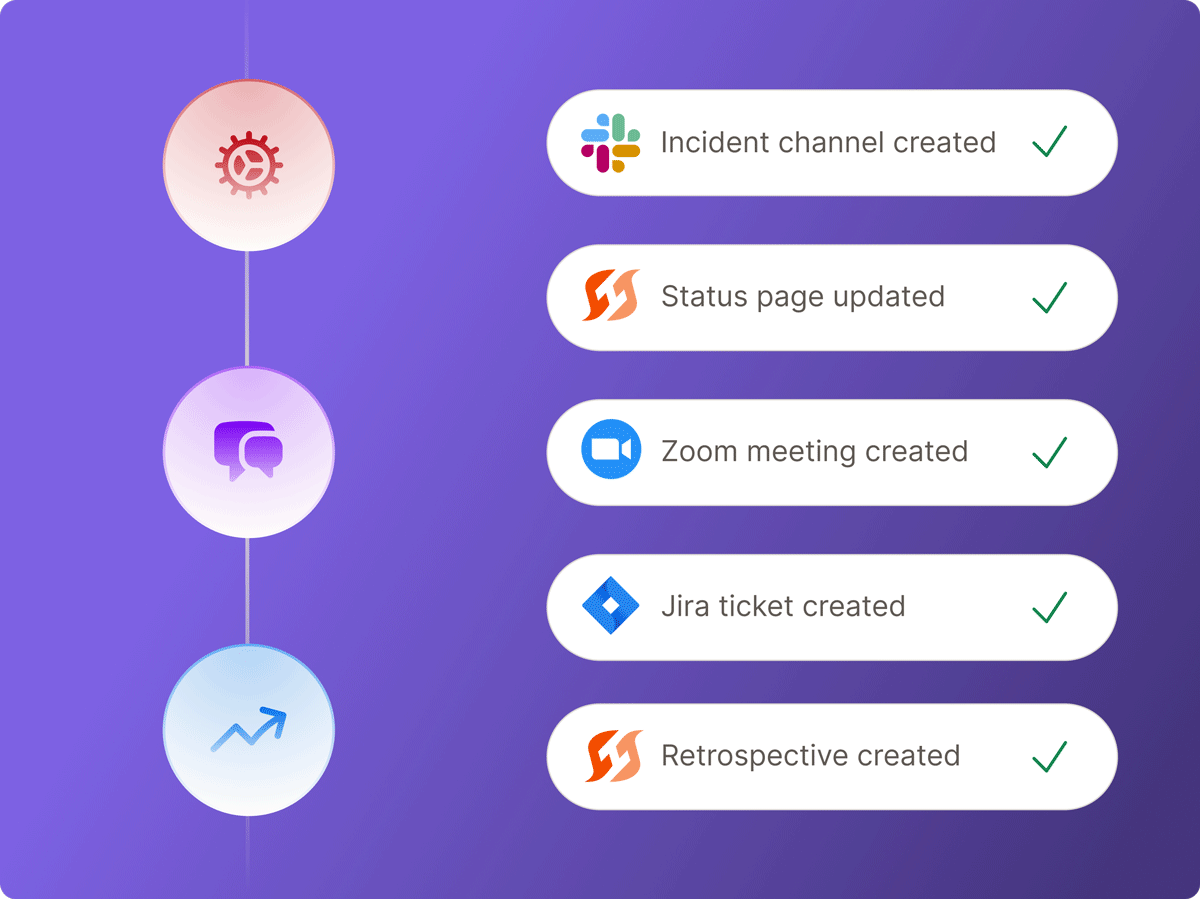 A Seamless Experience, From Alert to Retro